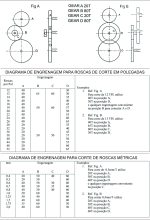 DIAGRAMA DE ENGRENAGENS