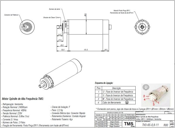 Dados Técnicos TVO-65