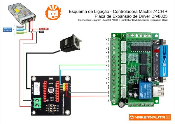 Esquema 74HC + Expansão Driver