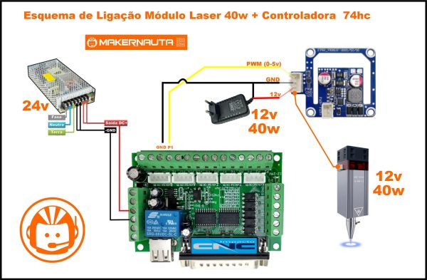 Esquema Laser PWM