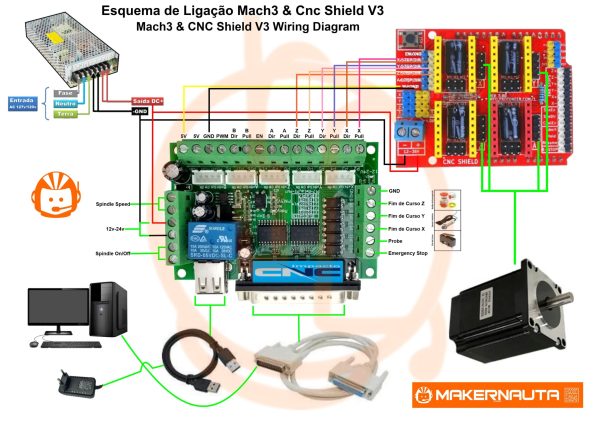 Esquema Mach3 Cnc Shield