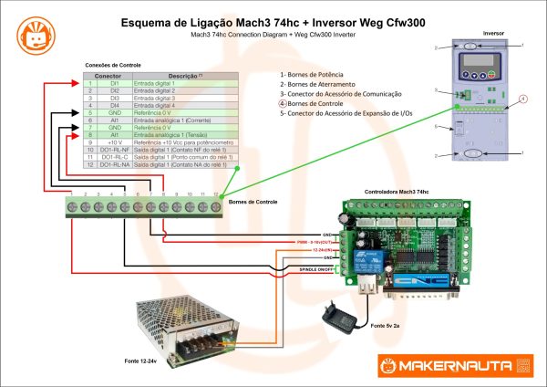 Esquema de Ligação Mach3 74hc + Inversor Weg Cfw300