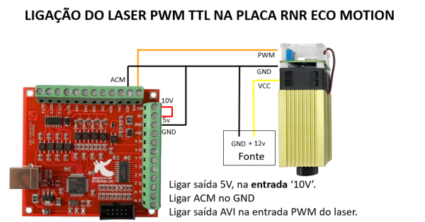 RNR LASER