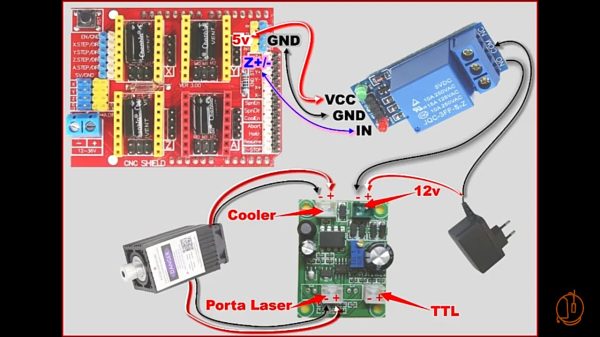 MOD LASER SHIELD